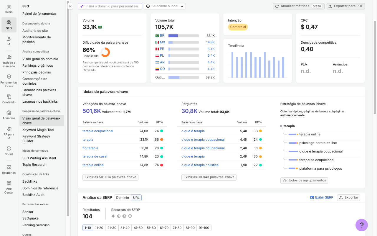 Dashboard de Crescimento Semrush